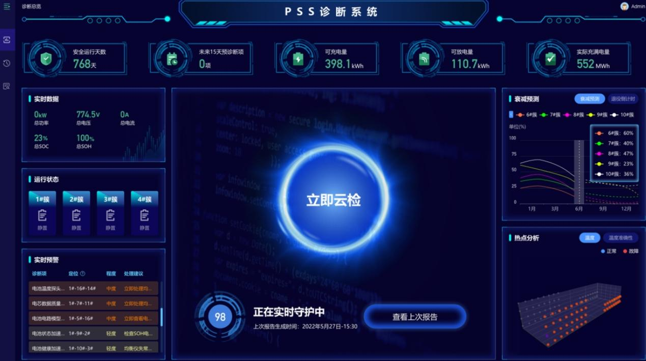 PSS系统