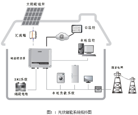 光伏储能系统拓扑图